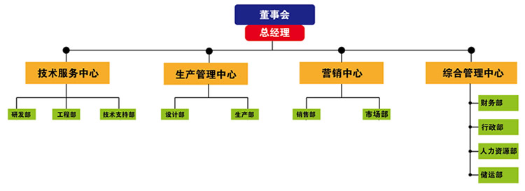 深圳市吉祿實(shí)業(yè)發(fā)展有限公司